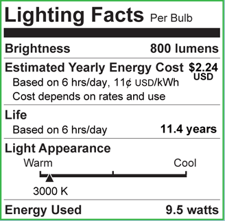Ultra Bulb Lighting Facts